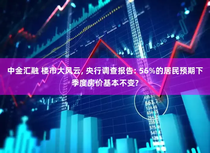 中金汇融 楼市大风云, 央行调查报告: 56%的居民预期下季度房价基本不变?